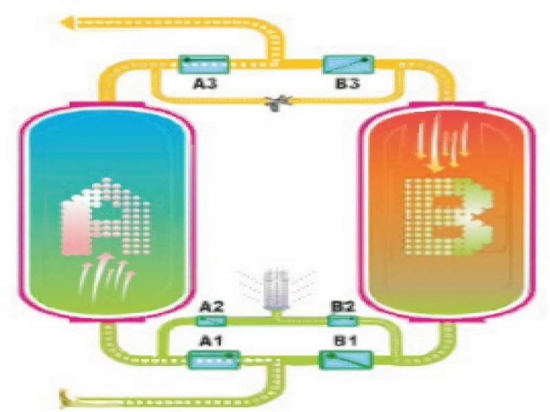 無熱吸附式干燥機(jī)（CH系列）