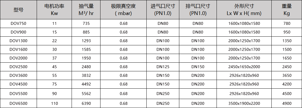 噴油螺桿式真空泵